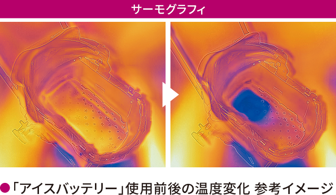 「アイスバッテリー」使用前後の温度変化 参考イメージ