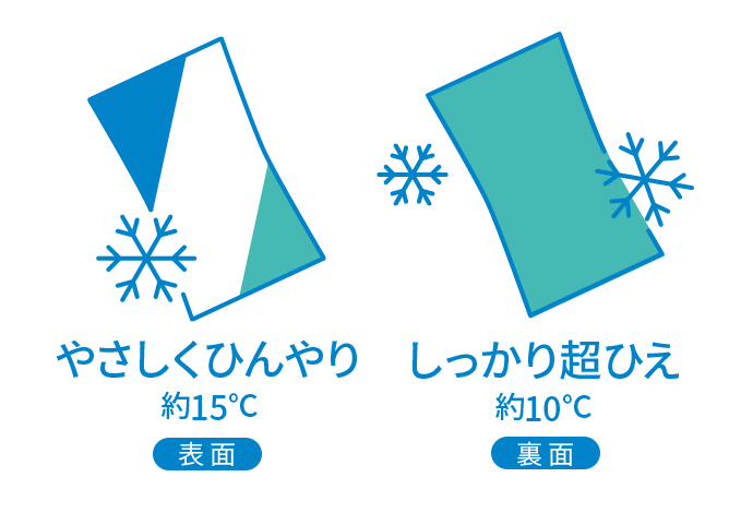 表面はやさしくひんやり約15℃、裏面はしっかり超ひえ約10℃